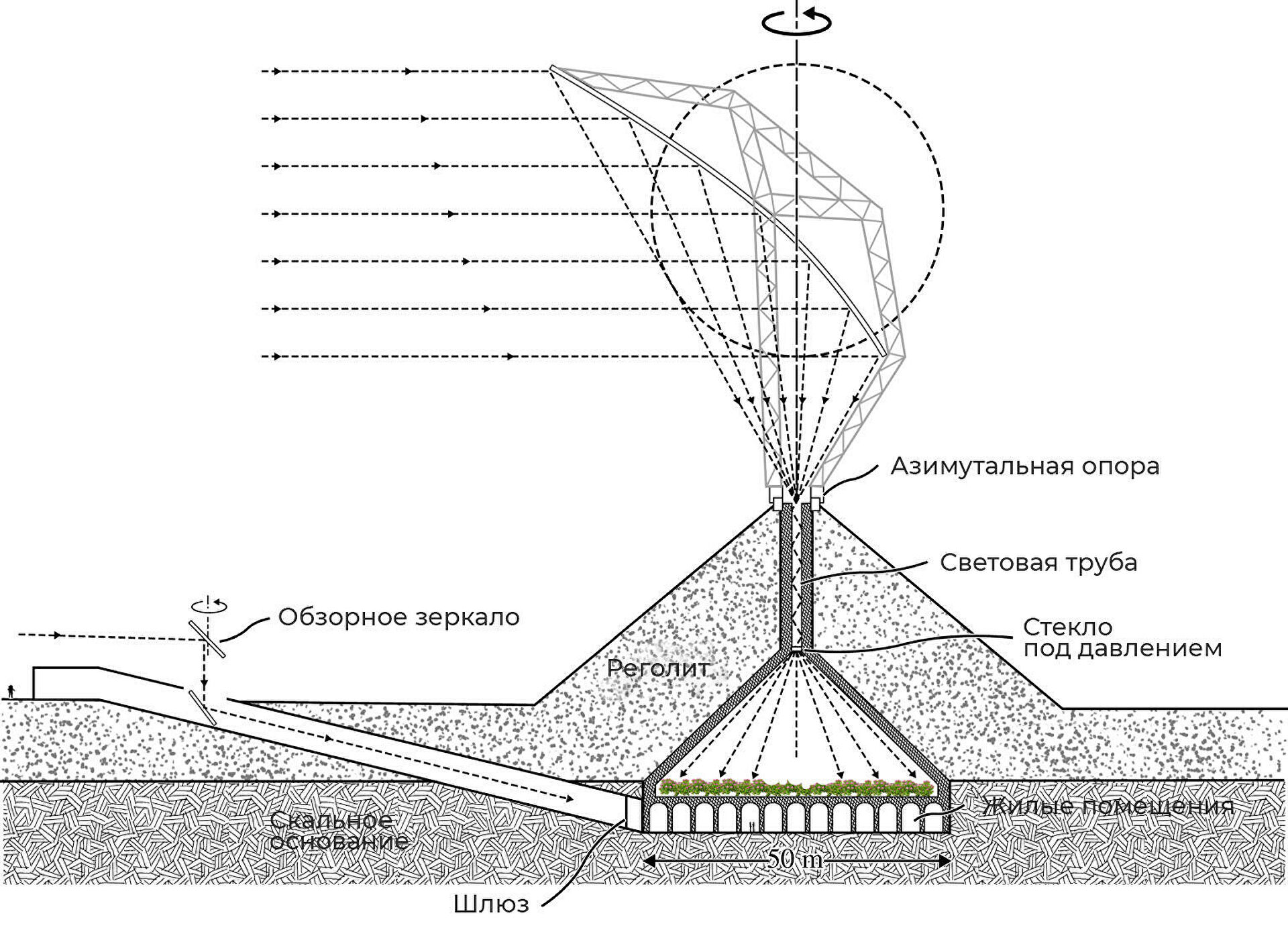 Китайцы переселяются на Луну. Как будет выглядеть первый внеземной город