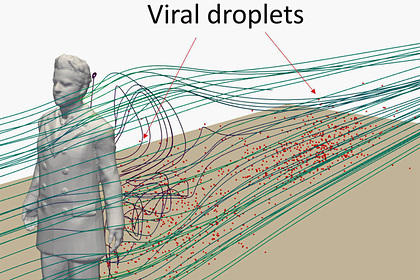 Определен новый фактор высокого риска заражения коронавирусом