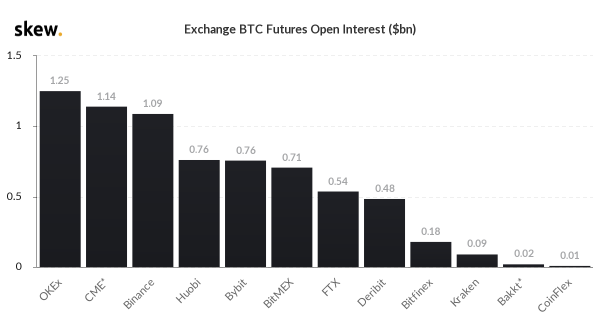 BitMEX больше не обслуживает неверифицированных пользователей BitMEX больше не обслуживает неверифицированных пользователей