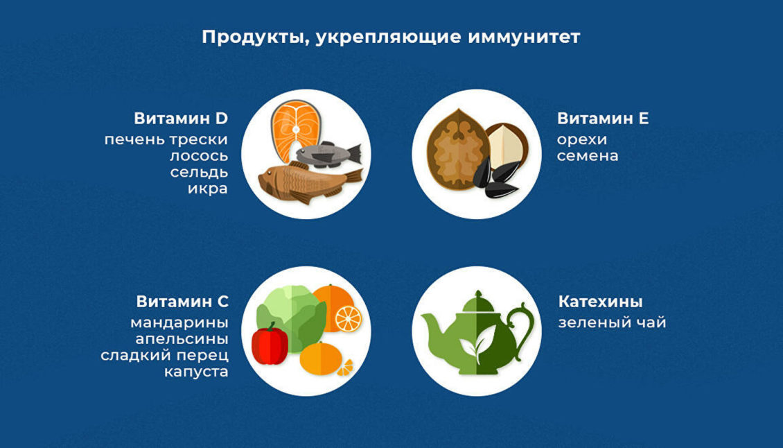 Антикоронавирусный новогодний стол. Что съесть для защиты от COVID-19
