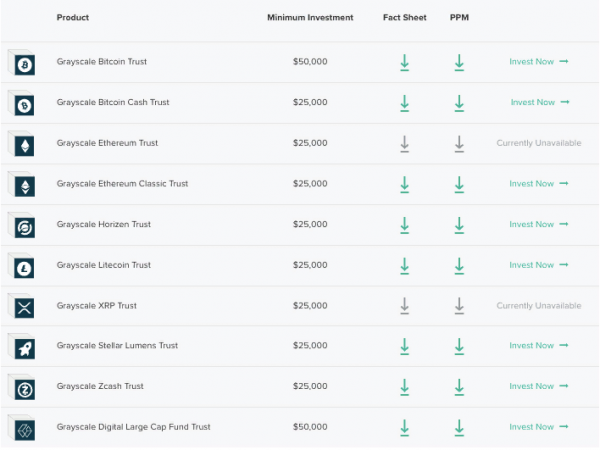 Grayscale Investments вновь открыла прием депозитов в криптофонды