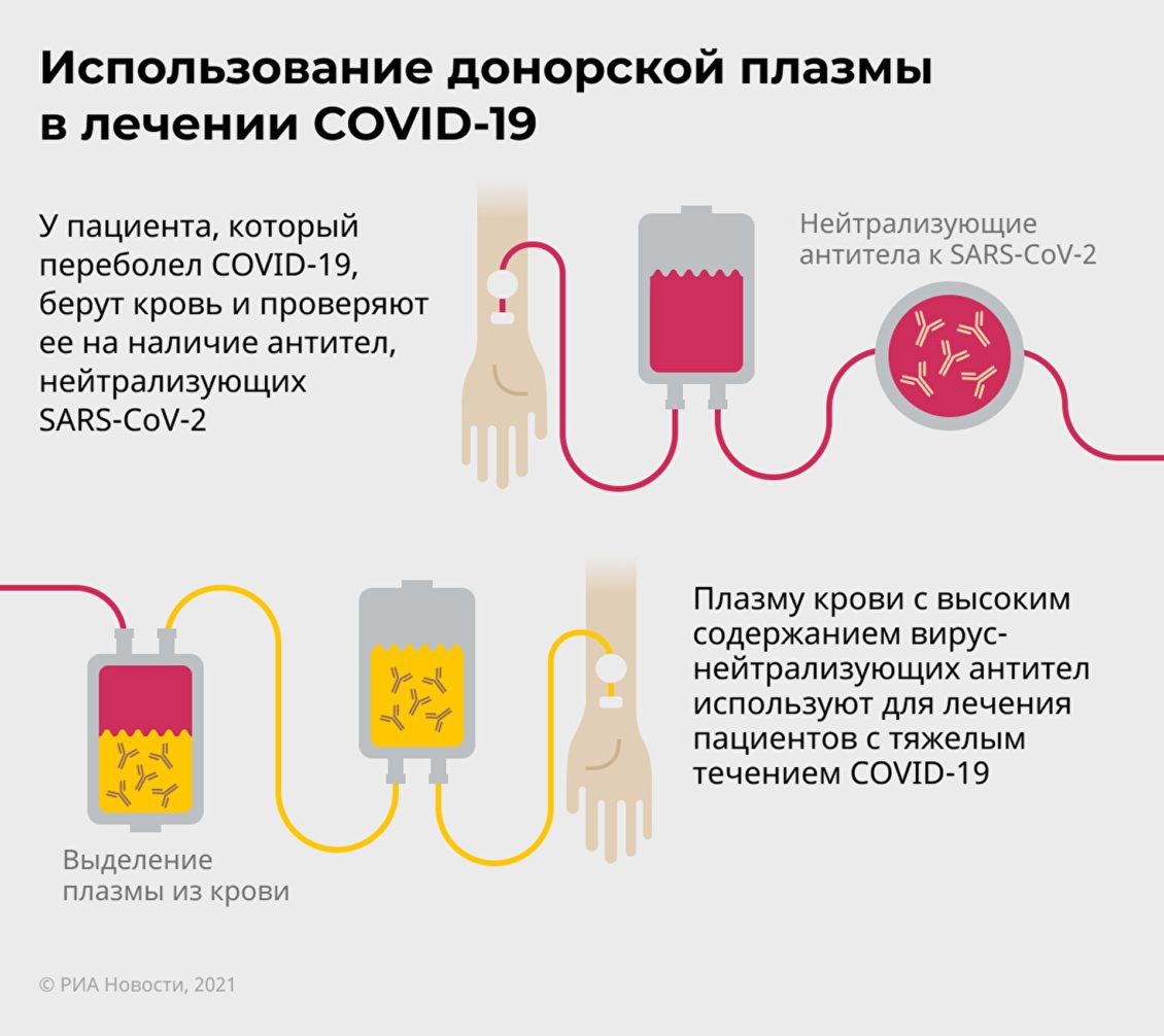 Таблетка от пандемии. Самые перспективные способы лечения COVID-19