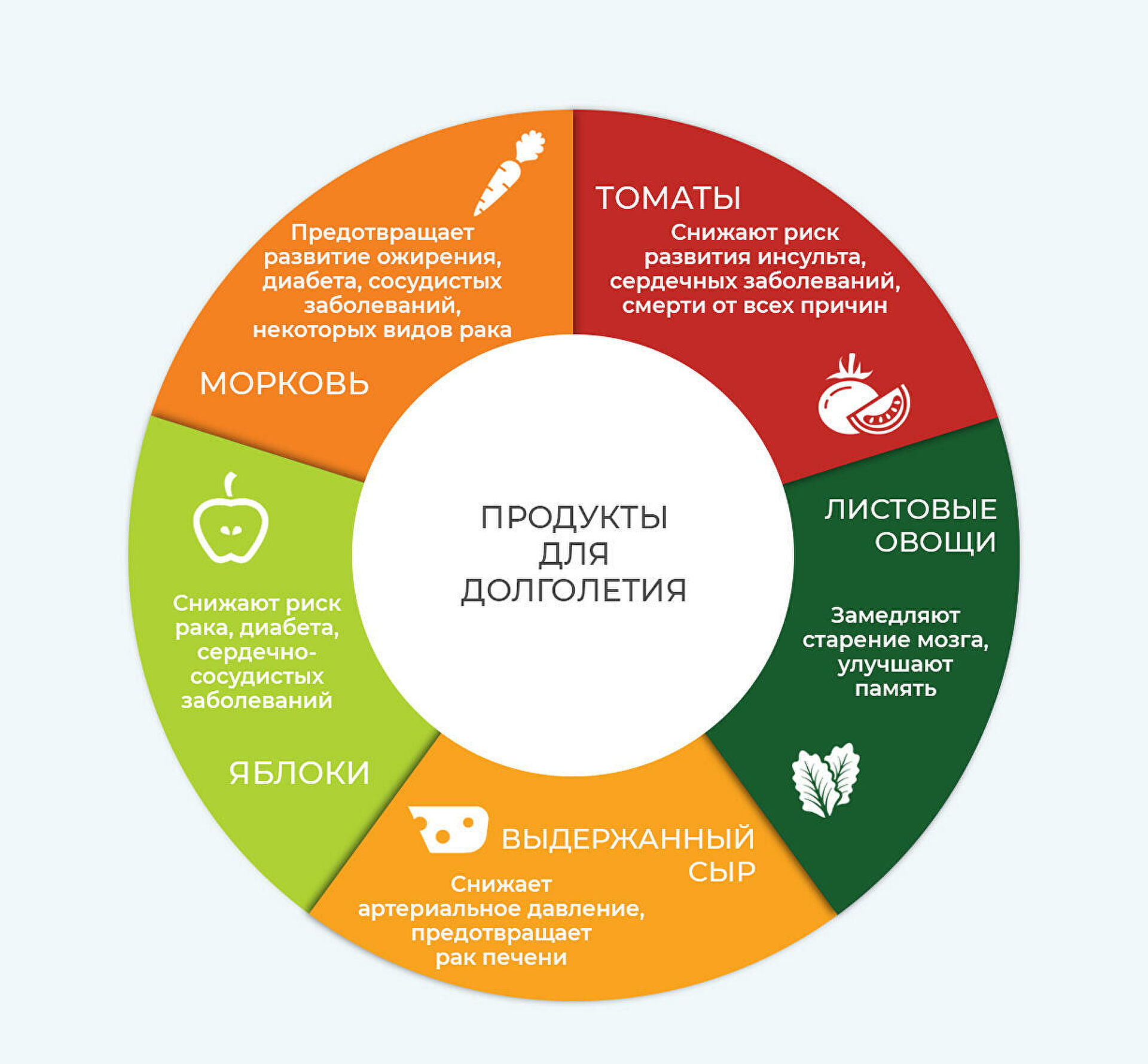 Пять "продуктов долголетия", которые есть у каждого в холодильнике