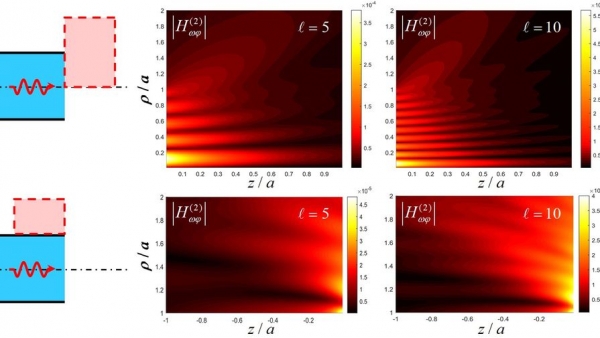 Найдено решение канонической задачи дифракции на открытом конце волновода с диэлектриком