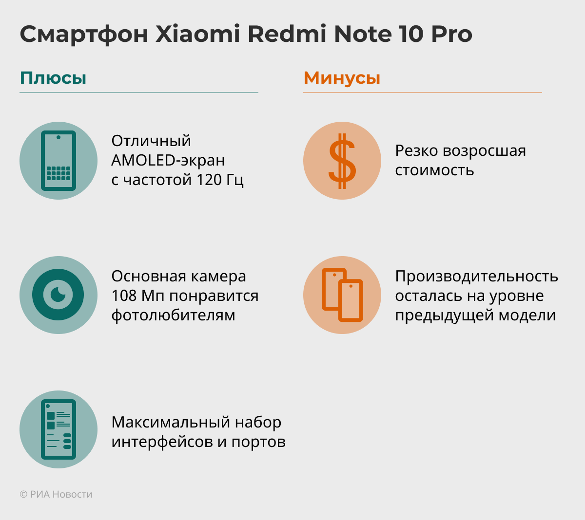Xiaomi Redmi Note 10 Pro: почему подорожал народный смартфон