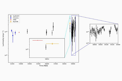 Обнаружены космические взрывы загадочной природы Обнаружены космические взрывы загадочной природы