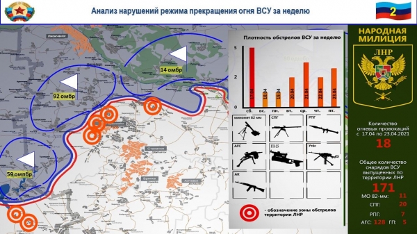 План Зеленского: неонацистов со всей страны готовят для донбасской бойни (ФОТО, ВИДЕО)