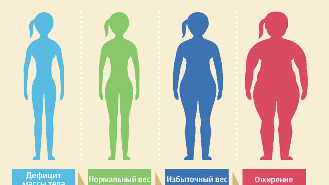 Ученые рассказали о необычном эффекте прерывистого голодания