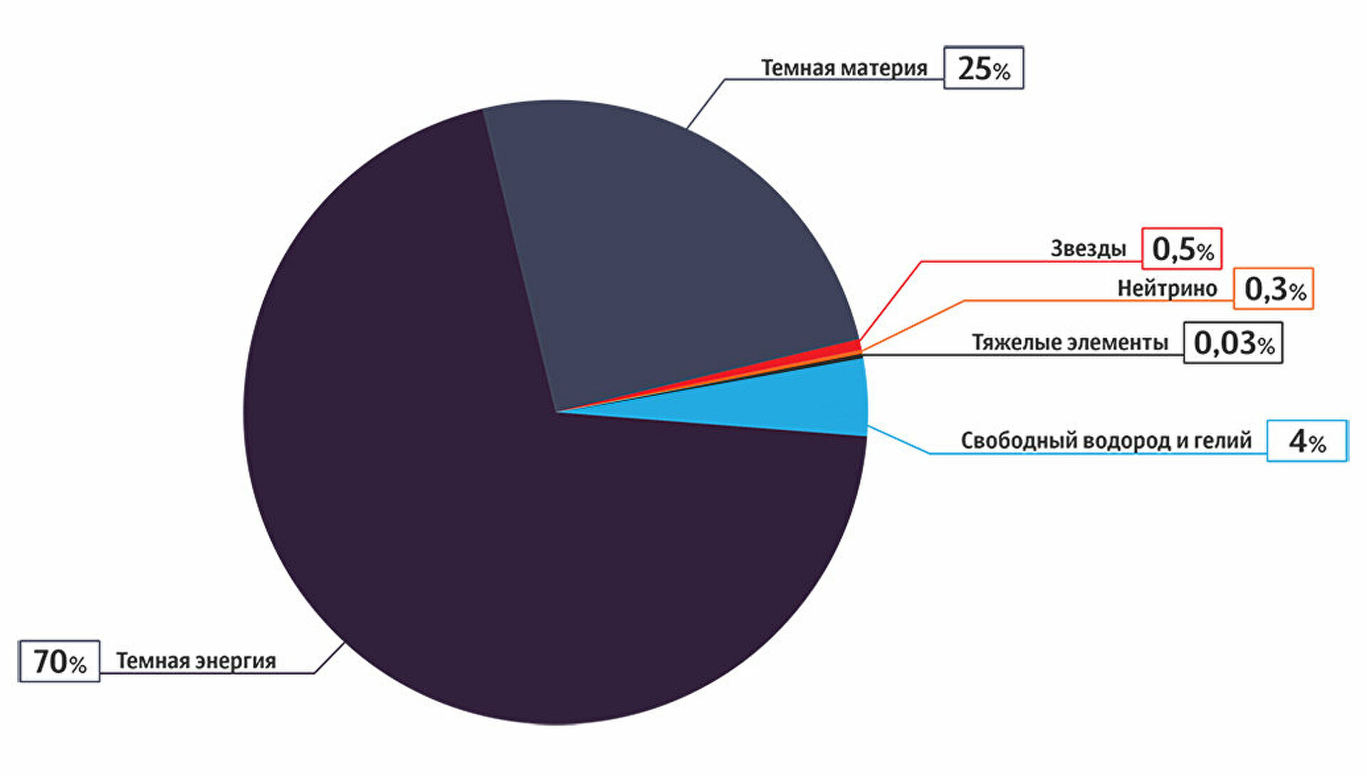Призраки во Вселенной. Как изучают объекты самого дальнего космоса