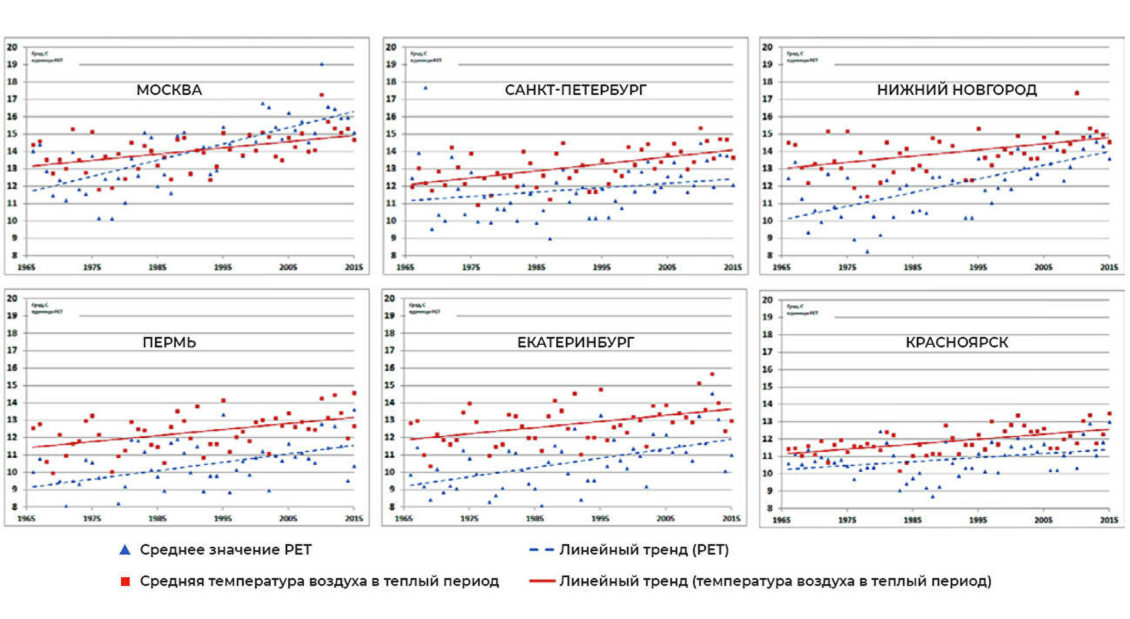 Прогноз на лето. Где в России будет невыносимее всего Прогноз на лето. Где в России будет невыносимее всего