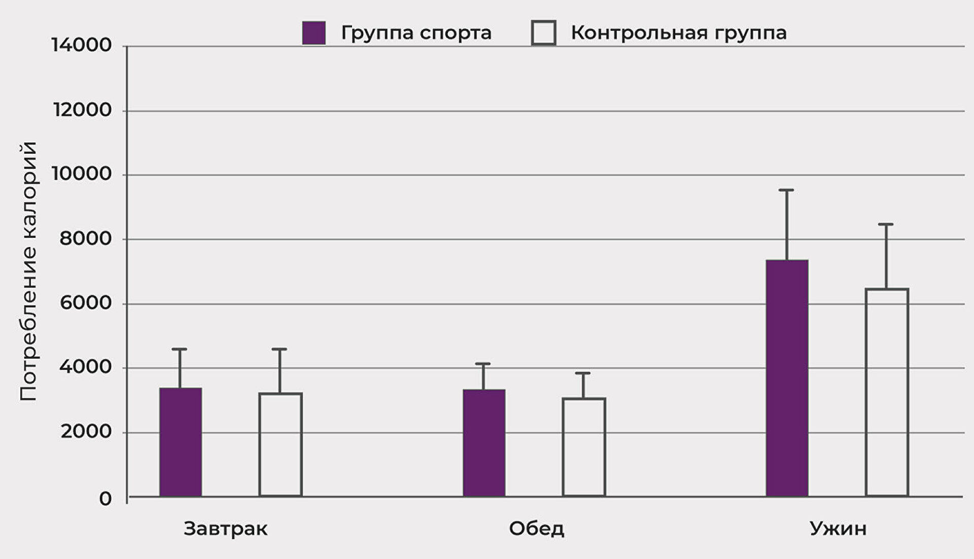 Почему тянет перекусить перед сном и как это прекратить
