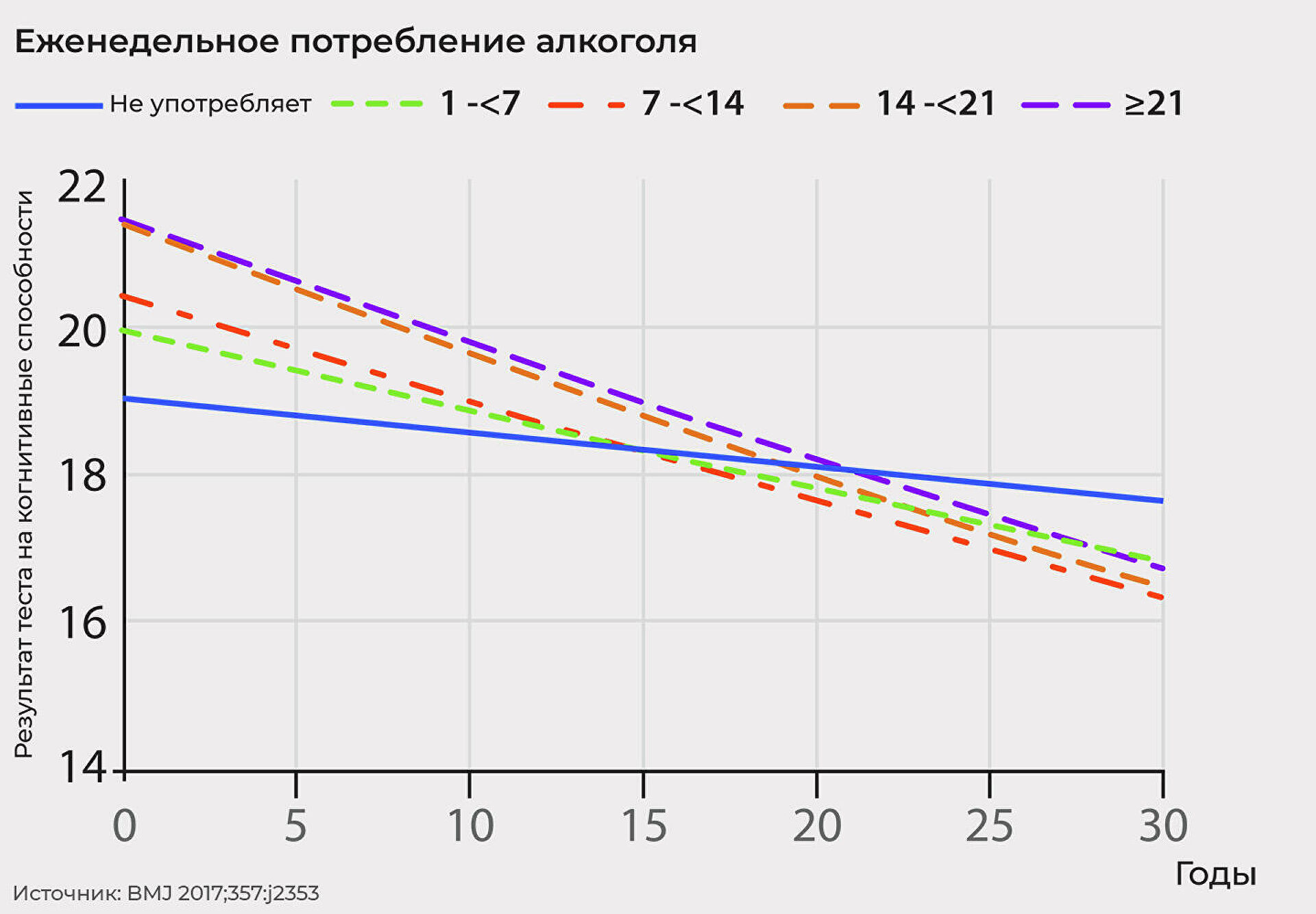 Проблемы с головой. Ученые выяснили, что происходит с мозгом пьяного