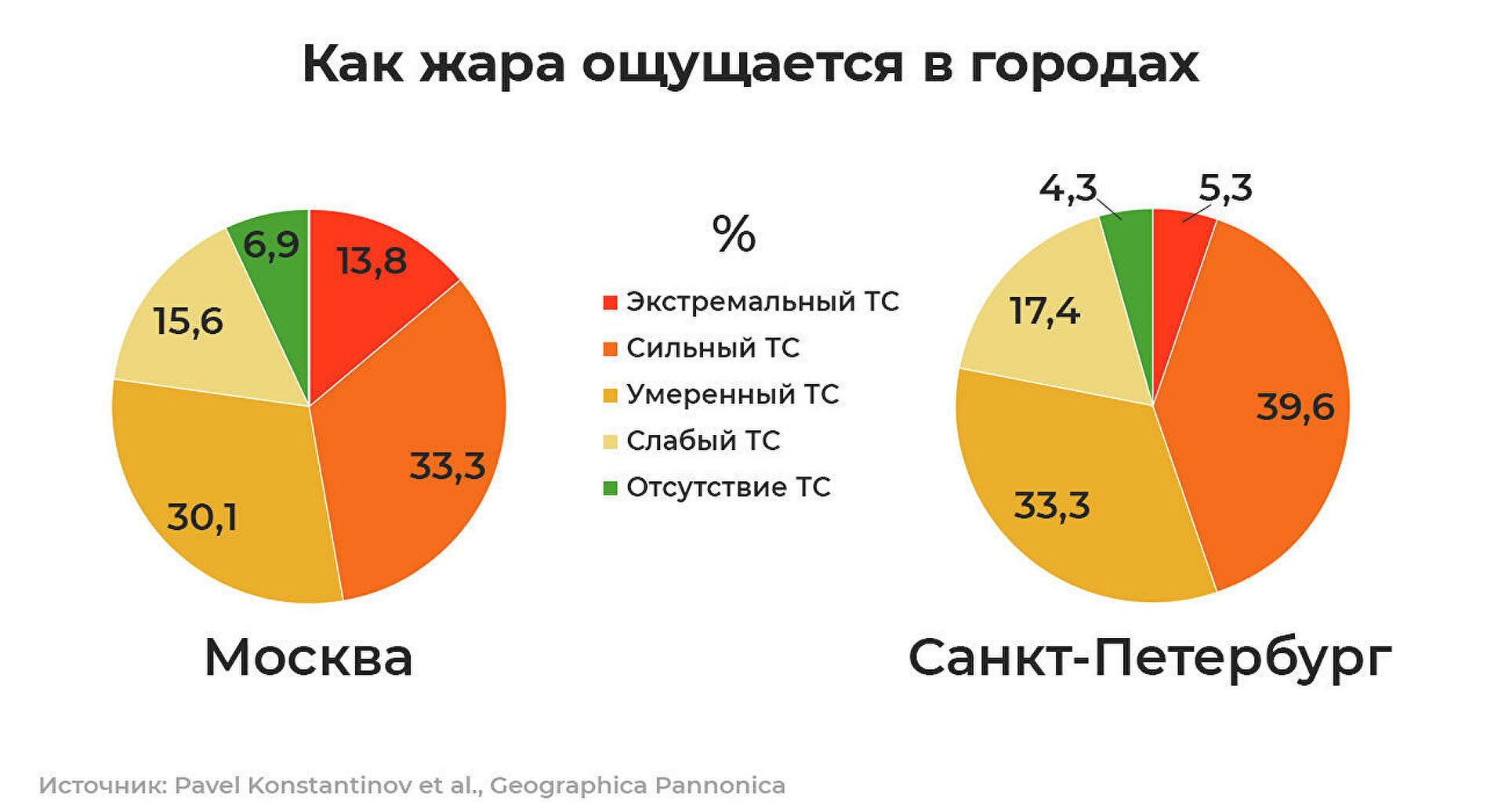 Прогноз на лето. Где в России будет невыносимее всего Прогноз на лето. Где в России будет невыносимее всего