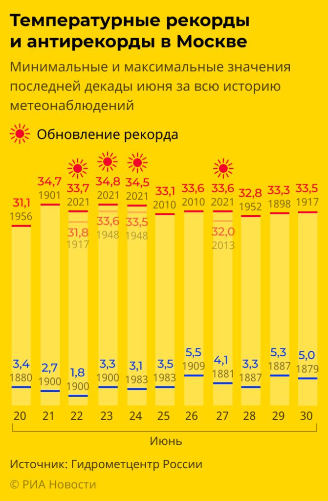 "МК": в Москве ветеран и его жена погибли из-за раскалившейся крыши дома "МК": в Москве ветеран и его жена погибли из-за раскалившейся крыши дома