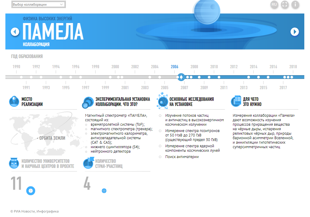 Черные дыры и темная материя: российские физики обсудили новую гипотезу