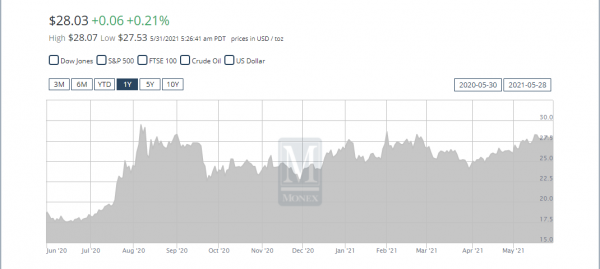 Глобальный дефицит драгоценного металла: проблемы возникли у США (ФОТО)