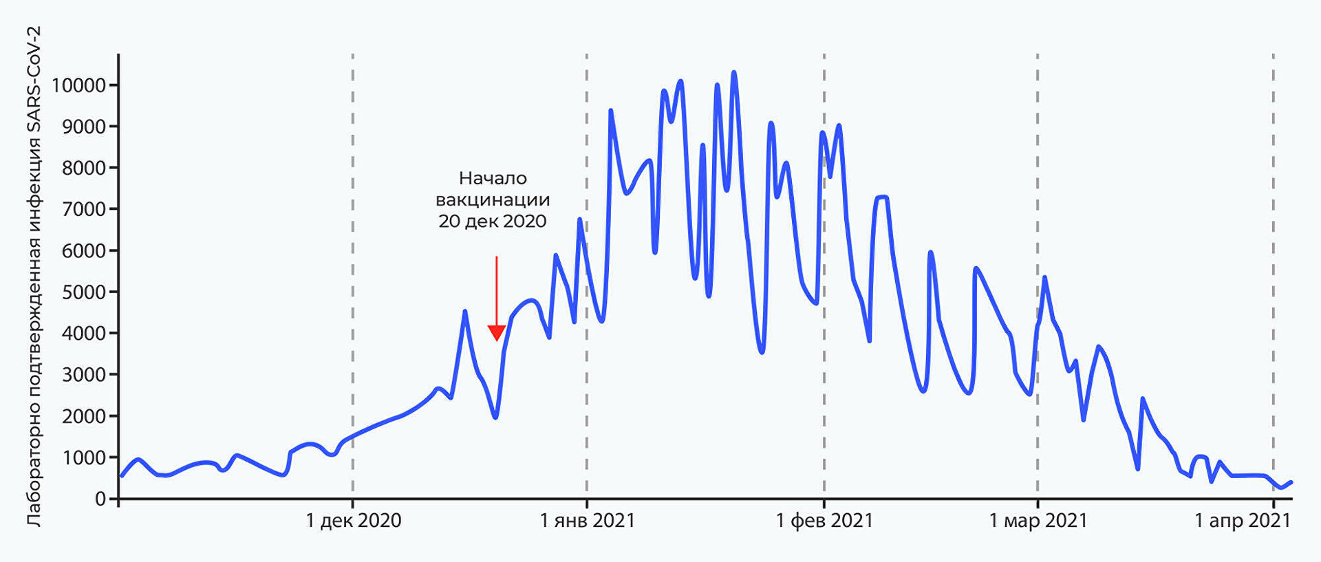 Почему заболевают привитые от COVID-19. Ученые раскрыли статистику Почему заболевают привитые от COVID-19. Ученые раскрыли статистику