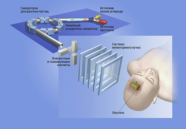 В России разрабатывают технологию против самых безнадежных видов рака