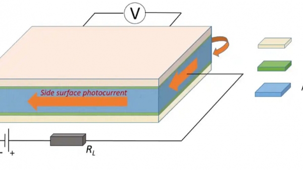 Физики выяснили, как возникает фотопроводимость в многослойных полупроводниках Физики выяснили, как возникает фотопроводимость в многослойных полупроводниках