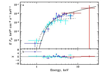 Российские астрономы открыли необычный космический объект Российские астрономы открыли необычный космический объект