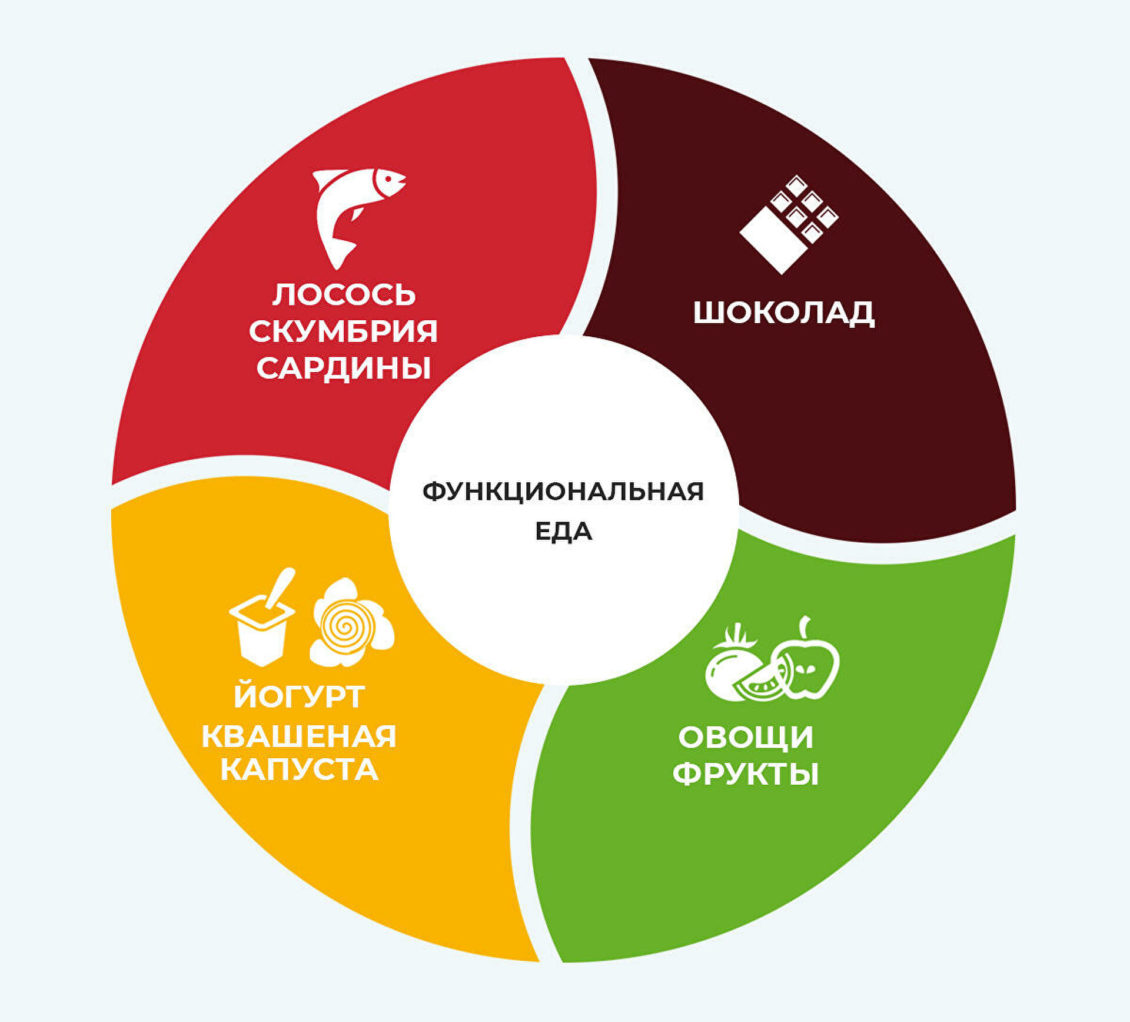 Древние продукты для здоровья и похудения. Насколько они полезны