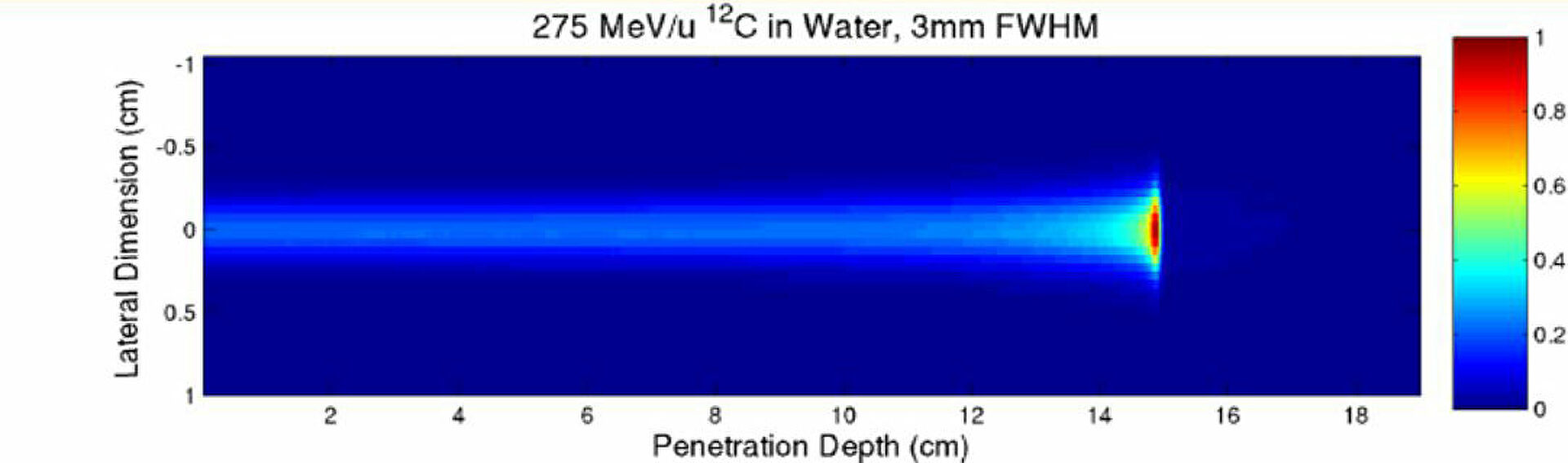 В России разрабатывают технологию против самых безнадежных видов рака