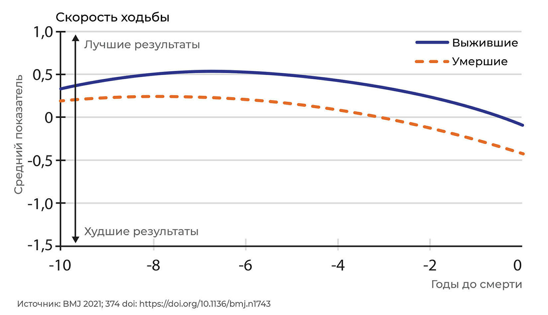 Мертвая петля. Ученые назвали признаки приближающейся смерти