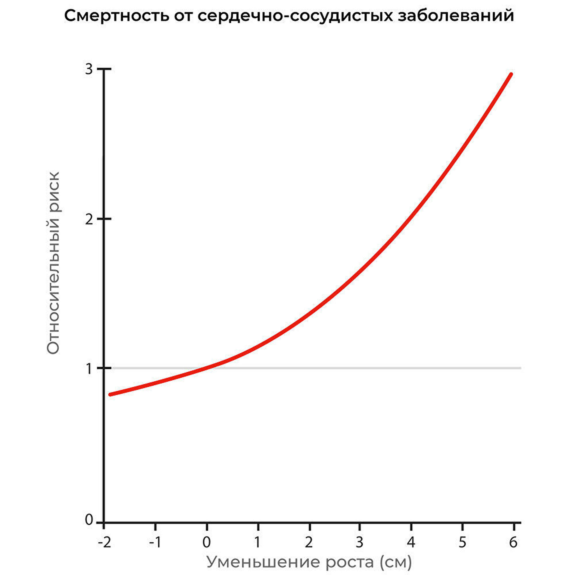 Мертвая петля. Ученые назвали признаки приближающейся смерти