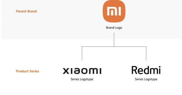 Компания Xiaomi откажется от бренда Mi Компания Xiaomi откажется от бренда Mi