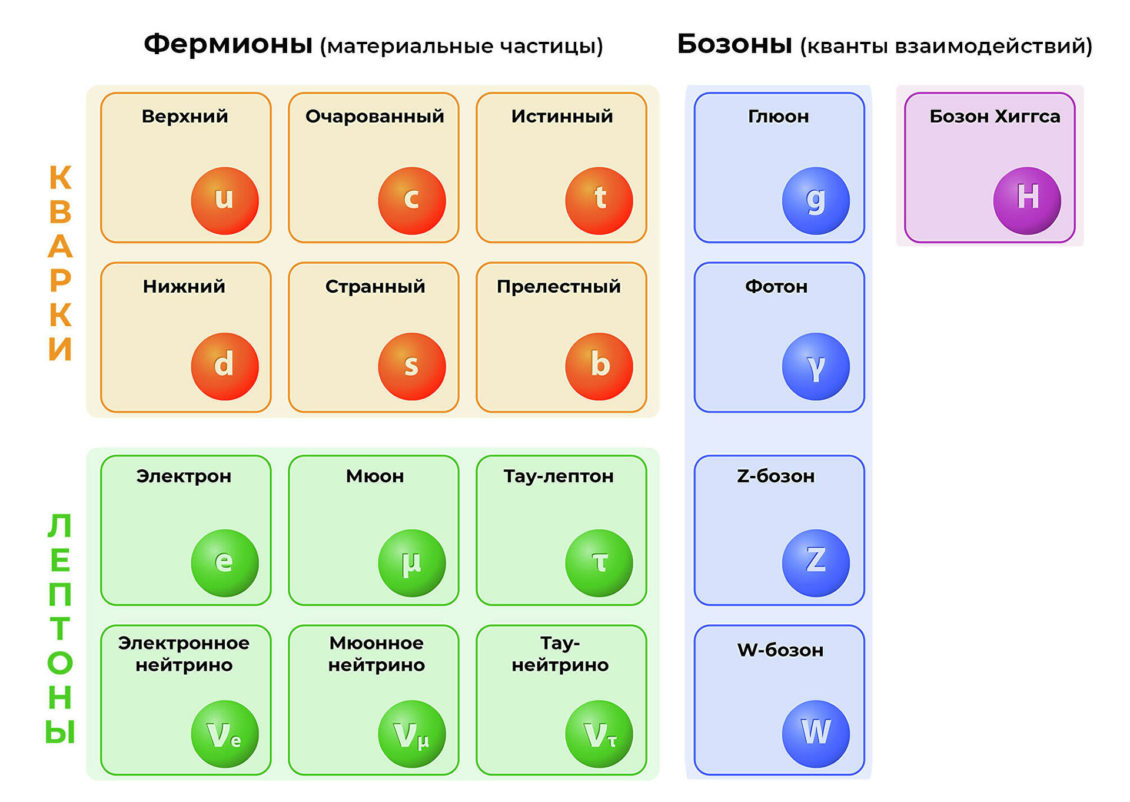 Звезды-призраки. Ученые о невероятных космических объектах Звезды-призраки. Ученые о невероятных космических объектах