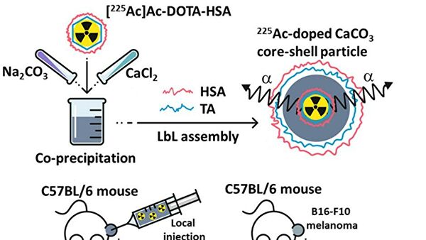 Ученые из России создали универсальное средство лечения рака Ученые из России создали универсальное средство лечения рака