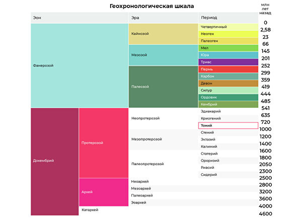 "Все сходится": ученые уверены, что нашли древнейшее существо на Земле "Все сходится": ученые уверены, что нашли древнейшее существо на Земле