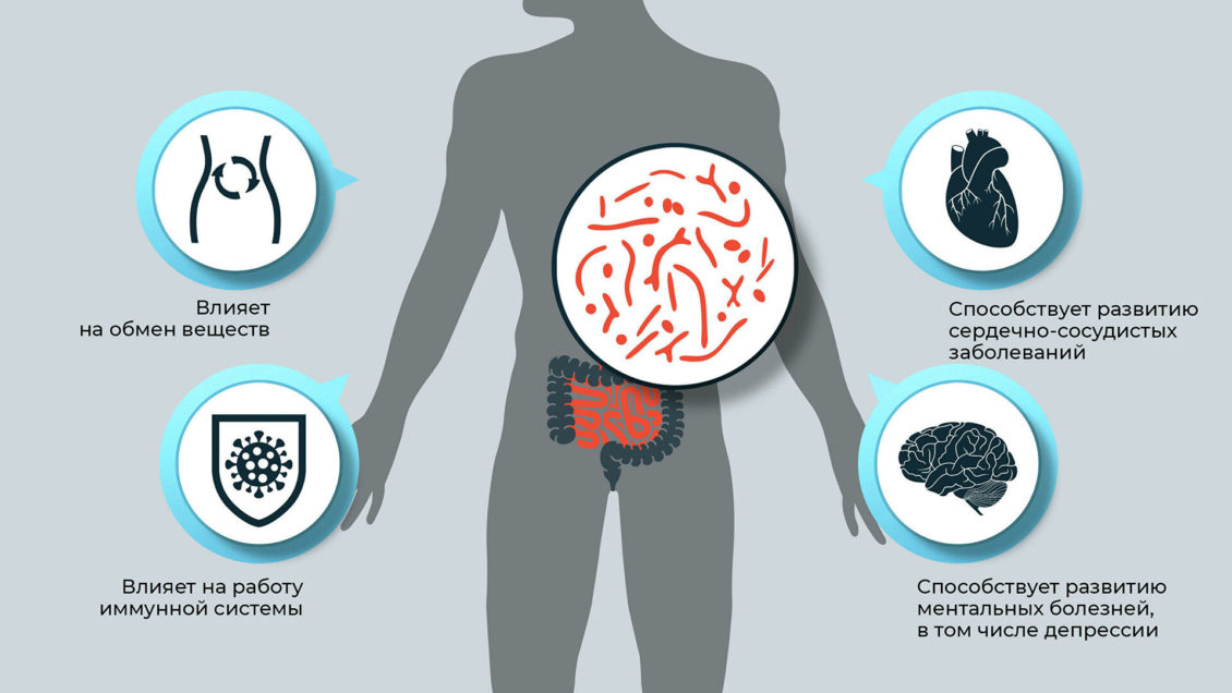 Ученые открыли, когда одно из самых популярных лекарств ведет к раку Ученые открыли, когда одно из самых популярных лекарств ведет к раку
