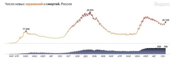 Откат до психологического порога: коронавирус в России Откат до психологического порога: коронавирус в России