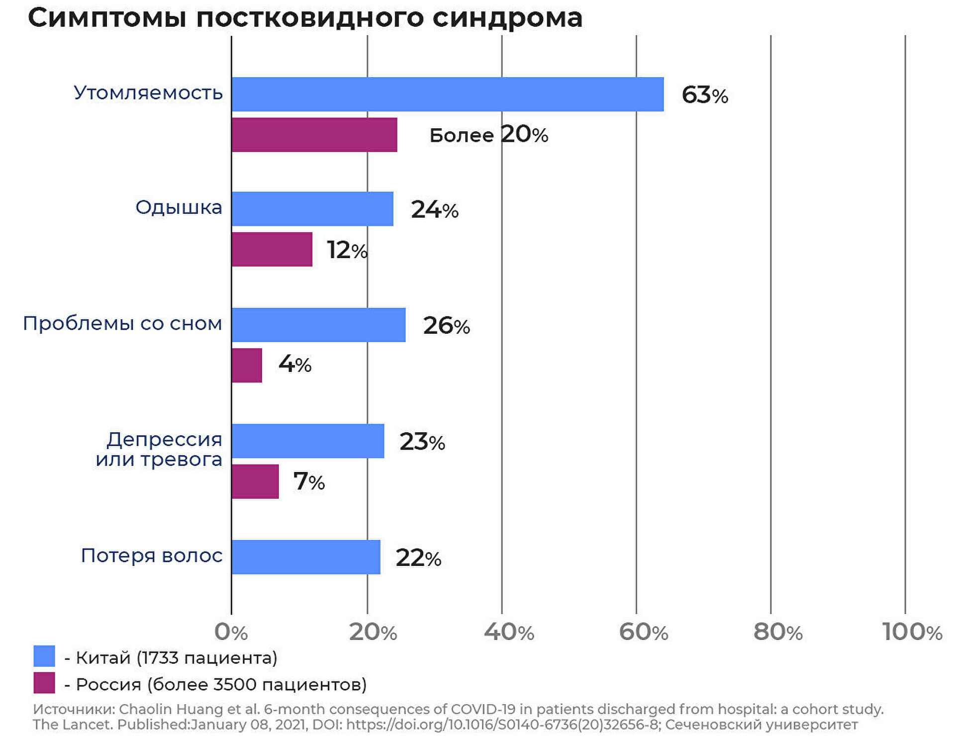 "Просто как овощ". Почему люди продолжают болеть и через год после ковида "Просто как овощ". Почему люди продолжают болеть и через год после ковида