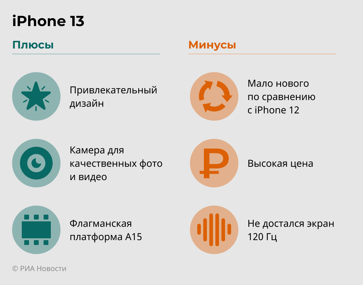 Экспертный обзор iPhone 13: шесть особенностей нового смартфона Apple