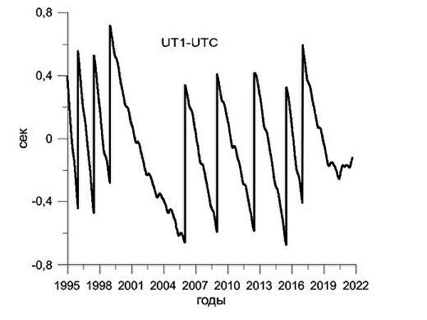 "Дрожит, ходит ходуном". Земля резко ускорилась по воле загадочного фактора "Дрожит, ходит ходуном". Земля резко ускорилась по воле загадочного фактора