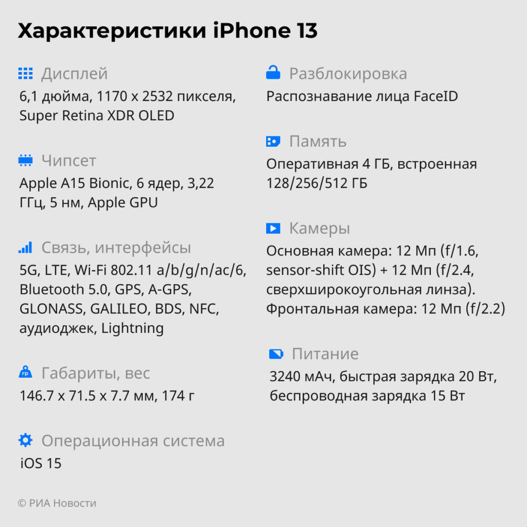 Экспертный обзор iPhone 13: шесть особенностей нового смартфона Apple