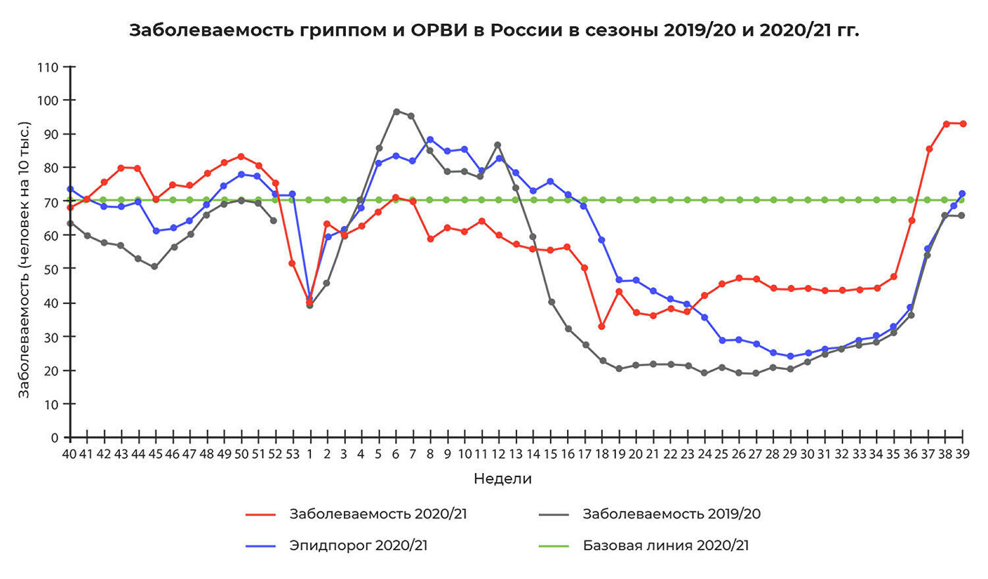 Риск смерти посчитан. Чем грозит одновременное заражение гриппом и COVID-19 Риск смерти посчитан. Чем грозит одновременное заражение гриппом и COVID-19