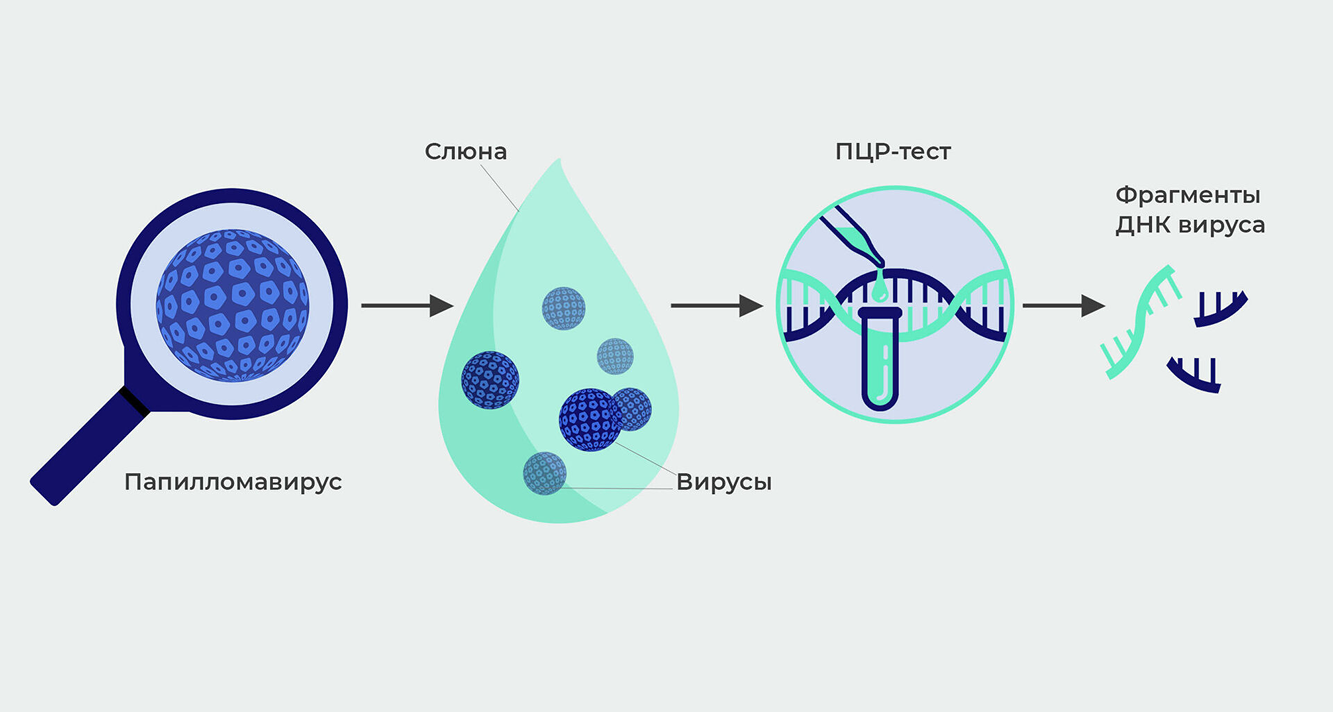 "Резать не нужно": ученые нашли новый способ раннего выявления рака "Резать не нужно": ученые нашли новый способ раннего выявления рака