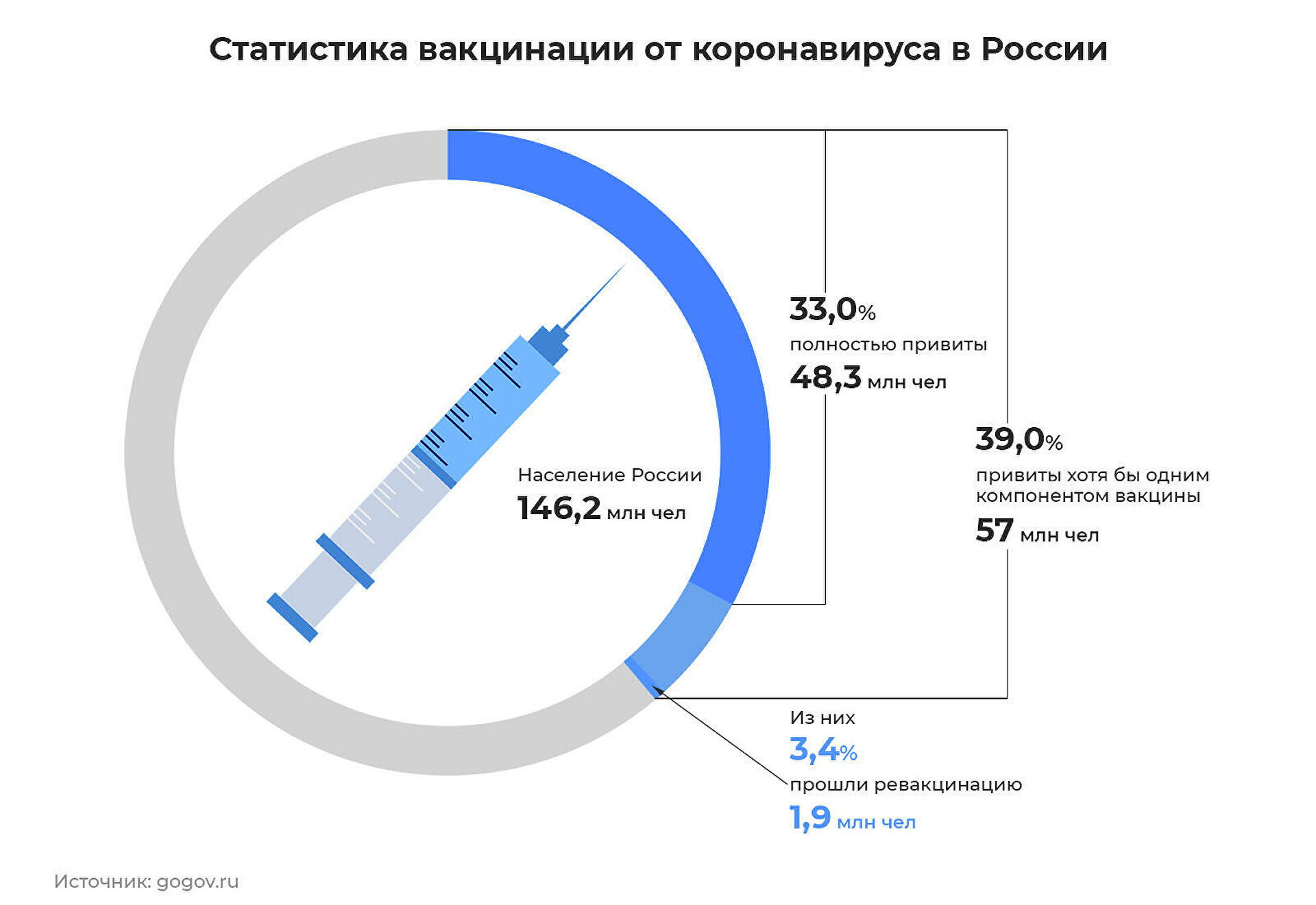 Ревакцинация от COVID-19. Зачем и когда ее делать
