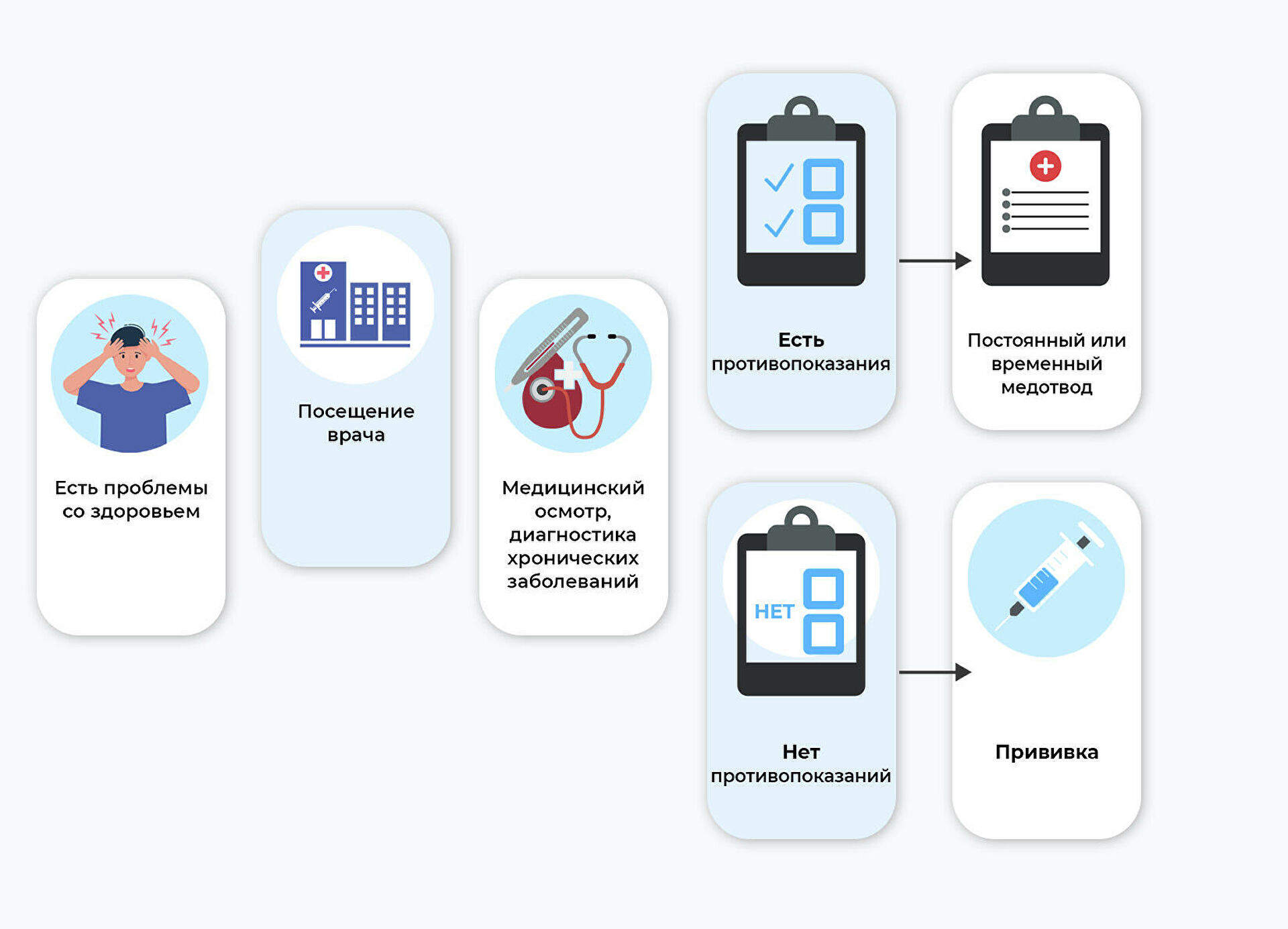 "Медотвод не спасет": кому противопоказана прививка от COVID-19