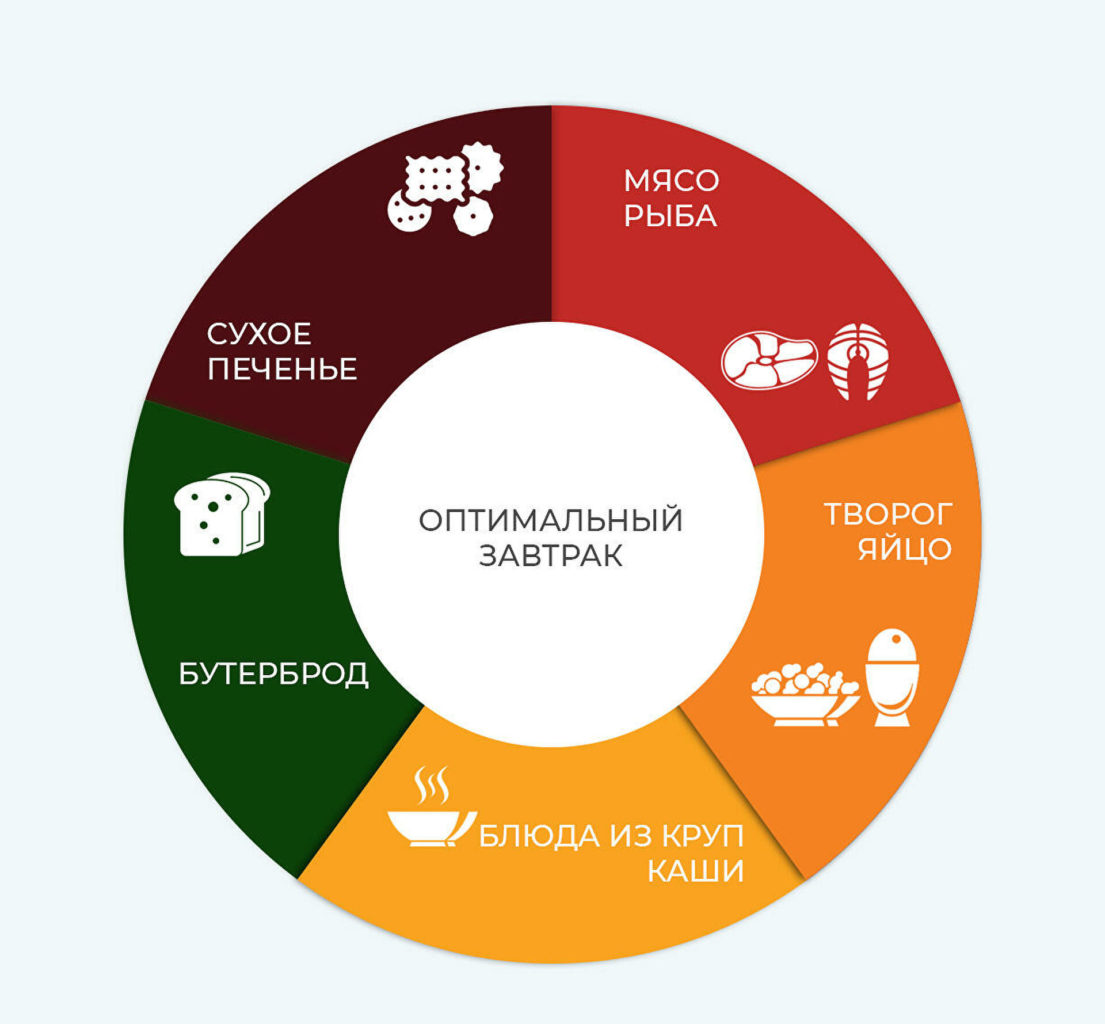 Голод под контролем. Диетолог назвала простые способы снизить аппетит