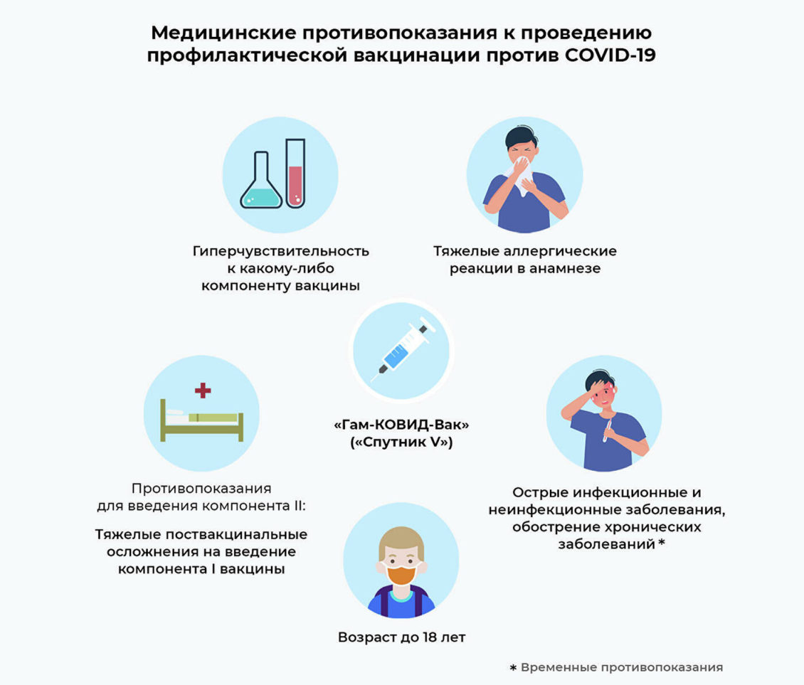 "Медотвод не спасет": кому противопоказана прививка от COVID-19