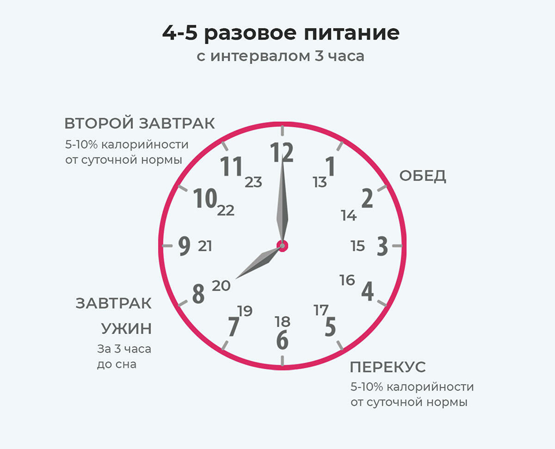 Голод под контролем. Диетолог назвала простые способы снизить аппетит