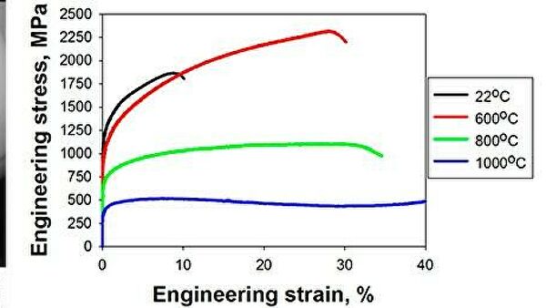 Новый подход к созданию жаропрочных сплавов предложили в России Новый подход к созданию жаропрочных сплавов предложили в России