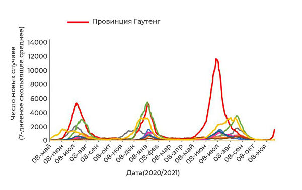 Локдаун не спасет. Чем опасен омикрон-штамм COVID-19