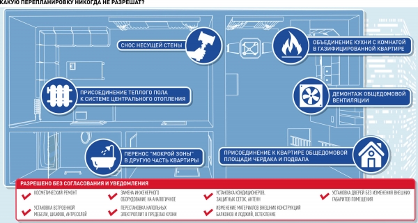 Суд решил продать квартиру москвича с торгов из-за незаконной перепланировки