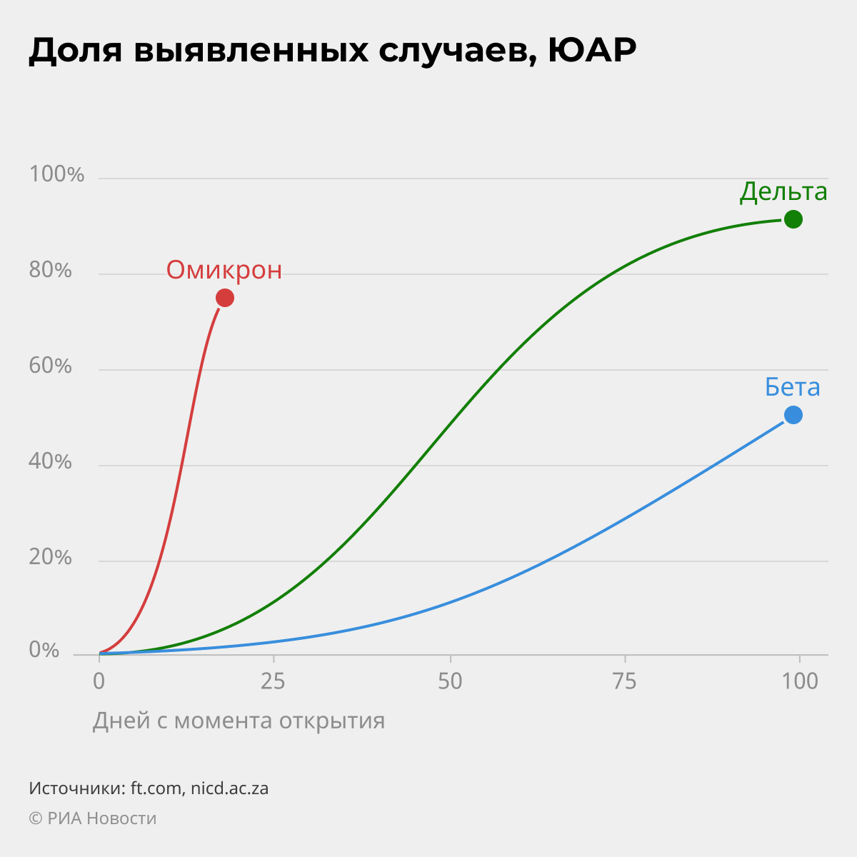 Локдаун не спасет. Чем опасен омикрон-штамм COVID-19