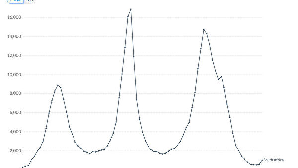Ускользает от иммунитета. Ученые раскрыли свойства омикрон-штамма COVID-19